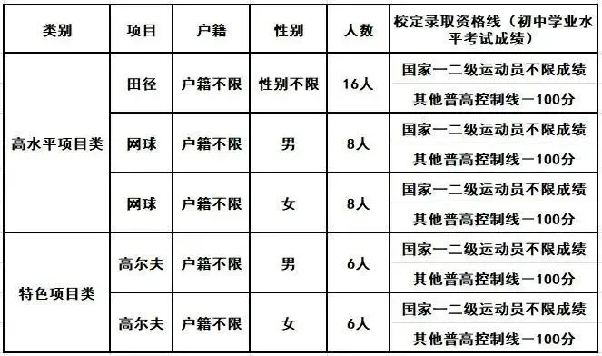 【中考特长生/自主招生】东莞市2025年中考特长生/自主招生,方案及录取资格线汇总(附46所高中自主招生简章链接) 第34张