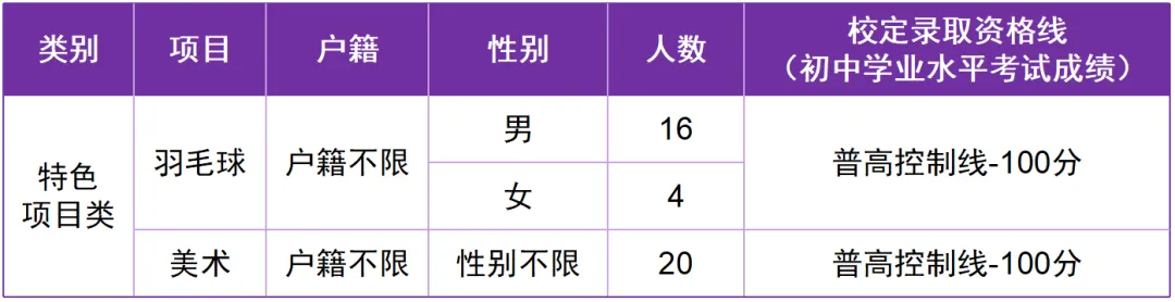 【中考特长生/自主招生】东莞市2025年中考特长生/自主招生,方案及录取资格线汇总(附46所高中自主招生简章链接) 第36张
