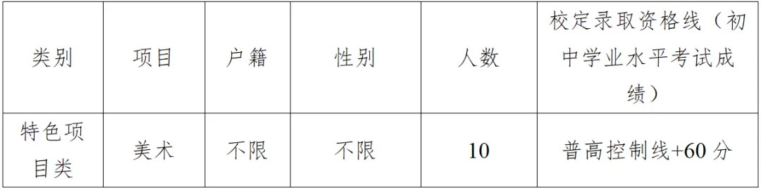 【中考特长生/自主招生】东莞市2025年中考特长生/自主招生,方案及录取资格线汇总(附46所高中自主招生简章链接) 第38张