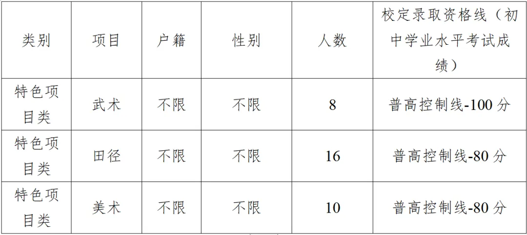 【中考特长生/自主招生】东莞市2025年中考特长生/自主招生,方案及录取资格线汇总(附46所高中自主招生简章链接) 第39张
