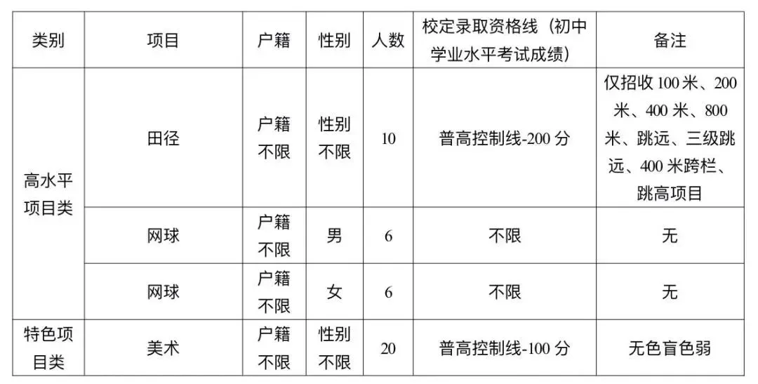 【中考特长生/自主招生】东莞市2025年中考特长生/自主招生,方案及录取资格线汇总(附46所高中自主招生简章链接) 第41张