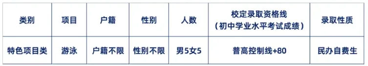 【中考特长生/自主招生】东莞市2025年中考特长生/自主招生,方案及录取资格线汇总(附46所高中自主招生简章链接) 第42张
