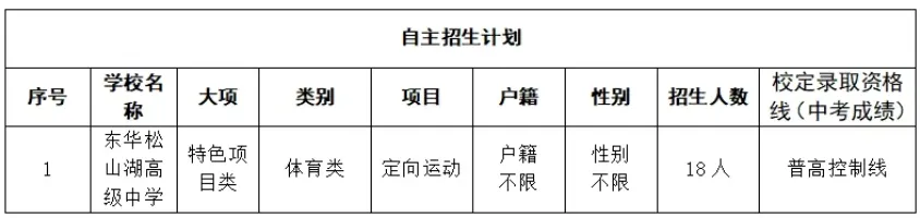 【中考特长生/自主招生】东莞市2025年中考特长生/自主招生,方案及录取资格线汇总(附46所高中自主招生简章链接) 第43张