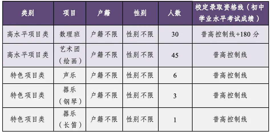 【中考特长生/自主招生】东莞市2025年中考特长生/自主招生,方案及录取资格线汇总(附46所高中自主招生简章链接) 第45张