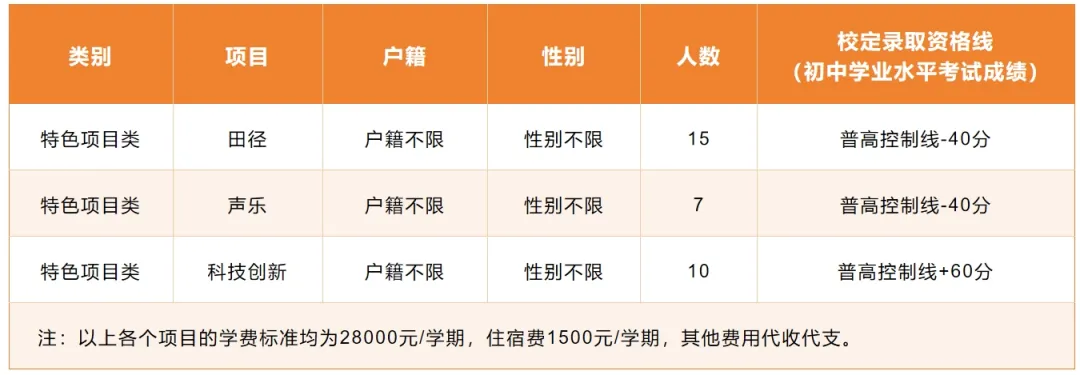 【中考特长生/自主招生】东莞市2025年中考特长生/自主招生,方案及录取资格线汇总(附46所高中自主招生简章链接) 第46张