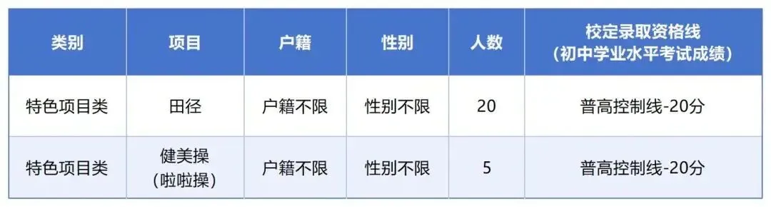 【中考特长生/自主招生】东莞市2025年中考特长生/自主招生,方案及录取资格线汇总(附46所高中自主招生简章链接) 第47张