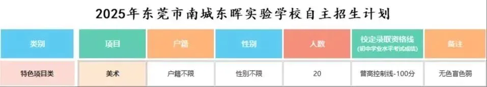 【中考特长生/自主招生】东莞市2025年中考特长生/自主招生,方案及录取资格线汇总(附46所高中自主招生简章链接) 第48张