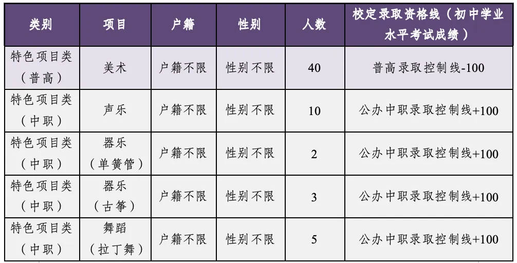 【中考特长生/自主招生】东莞市2025年中考特长生/自主招生,方案及录取资格线汇总(附46所高中自主招生简章链接) 第49张