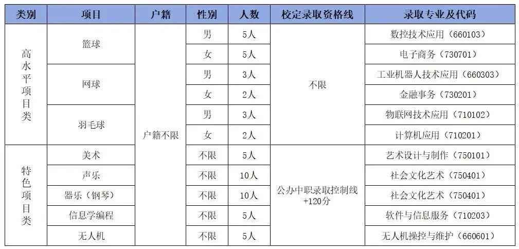 【中考特长生/自主招生】东莞市2025年中考特长生/自主招生,方案及录取资格线汇总(附46所高中自主招生简章链接) 第50张