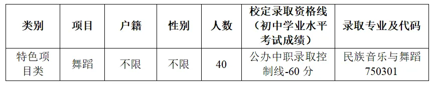 【中考特长生/自主招生】东莞市2025年中考特长生/自主招生,方案及录取资格线汇总(附46所高中自主招生简章链接) 第52张
