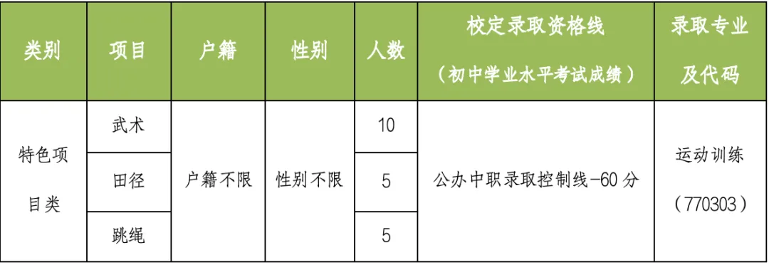 【中考特长生/自主招生】东莞市2025年中考特长生/自主招生,方案及录取资格线汇总(附46所高中自主招生简章链接) 第54张