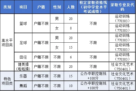 【中考特长生/自主招生】东莞市2025年中考特长生/自主招生,方案及录取资格线汇总(附46所高中自主招生简章链接) 第55张
