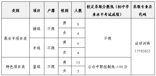 【中考特长生/自主招生】东莞市2025年中考特长生/自主招生,方案及录取资格线汇总(附46所高中自主招生简章链接) 第56张