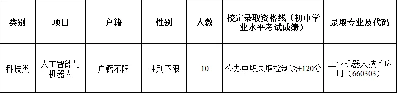 【中考特长生/自主招生】东莞市2025年中考特长生/自主招生,方案及录取资格线汇总(附46所高中自主招生简章链接) 第57张