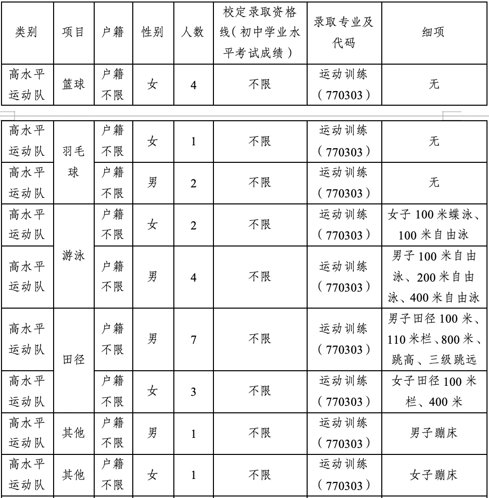 【中考特长生/自主招生】东莞市2025年中考特长生/自主招生,方案及录取资格线汇总(附46所高中自主招生简章链接) 第58张