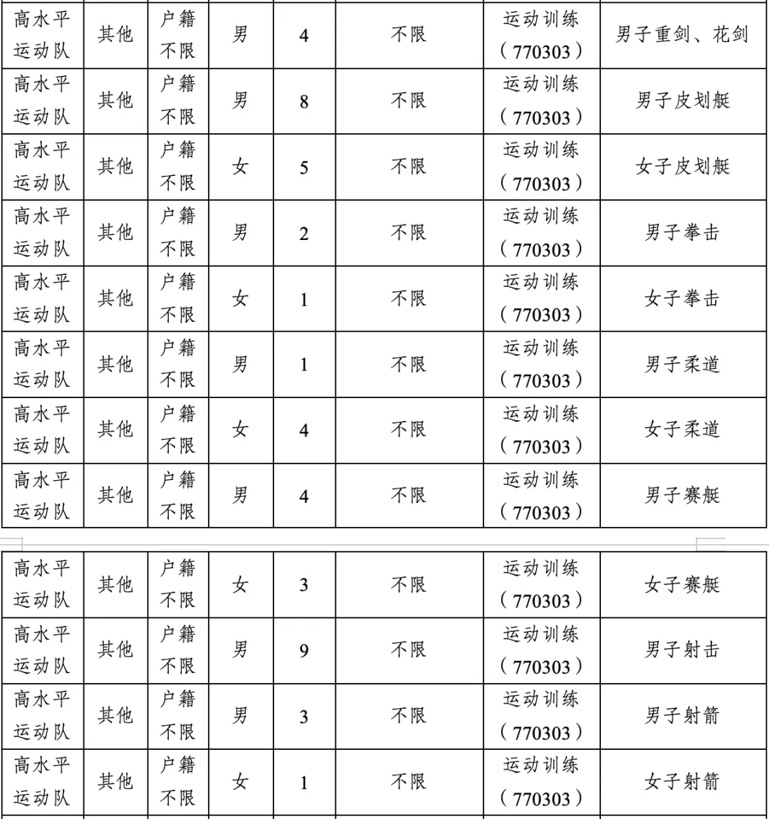 【中考特长生/自主招生】东莞市2025年中考特长生/自主招生,方案及录取资格线汇总(附46所高中自主招生简章链接) 第59张