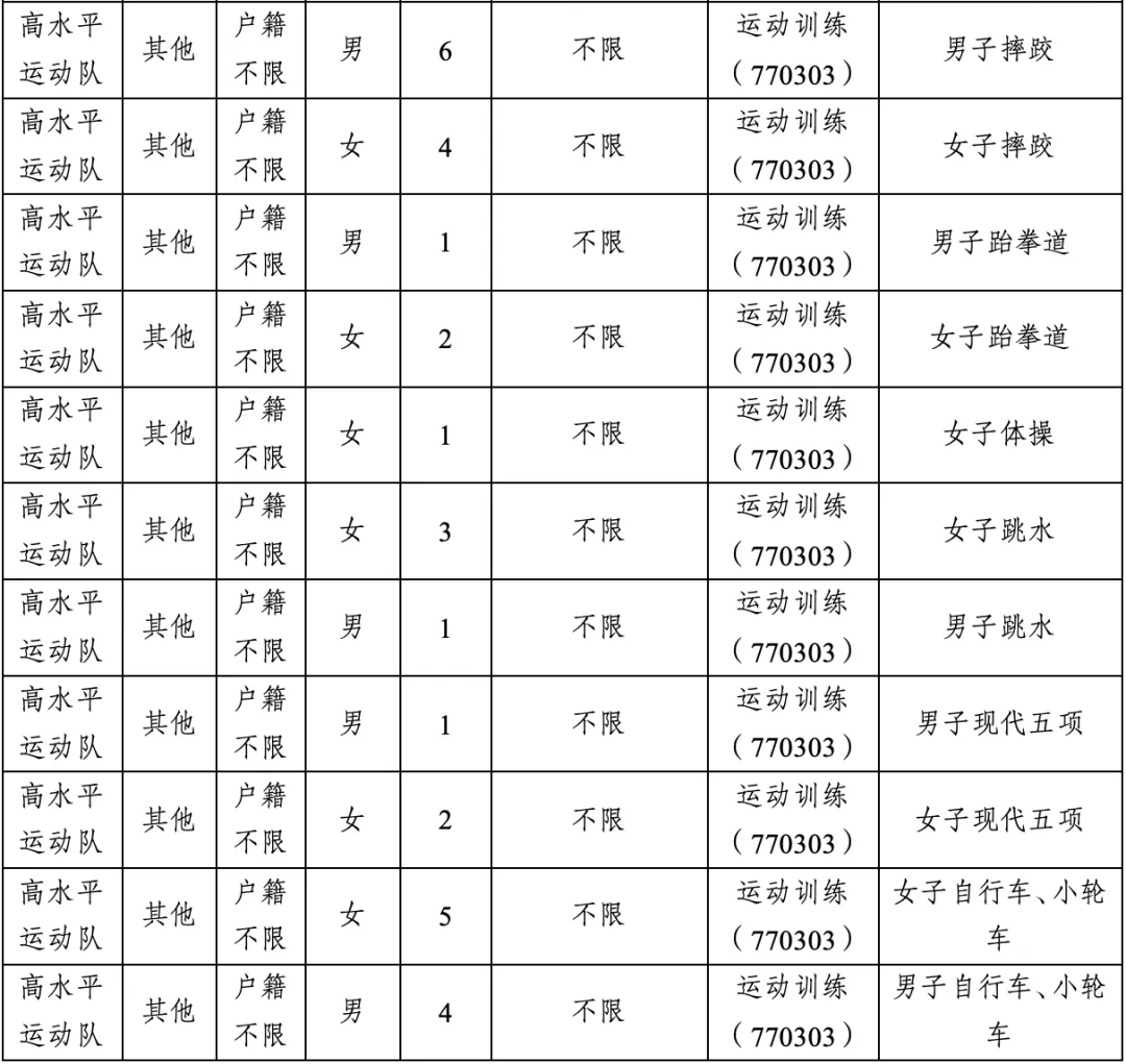 【中考特长生/自主招生】东莞市2025年中考特长生/自主招生,方案及录取资格线汇总(附46所高中自主招生简章链接) 第60张