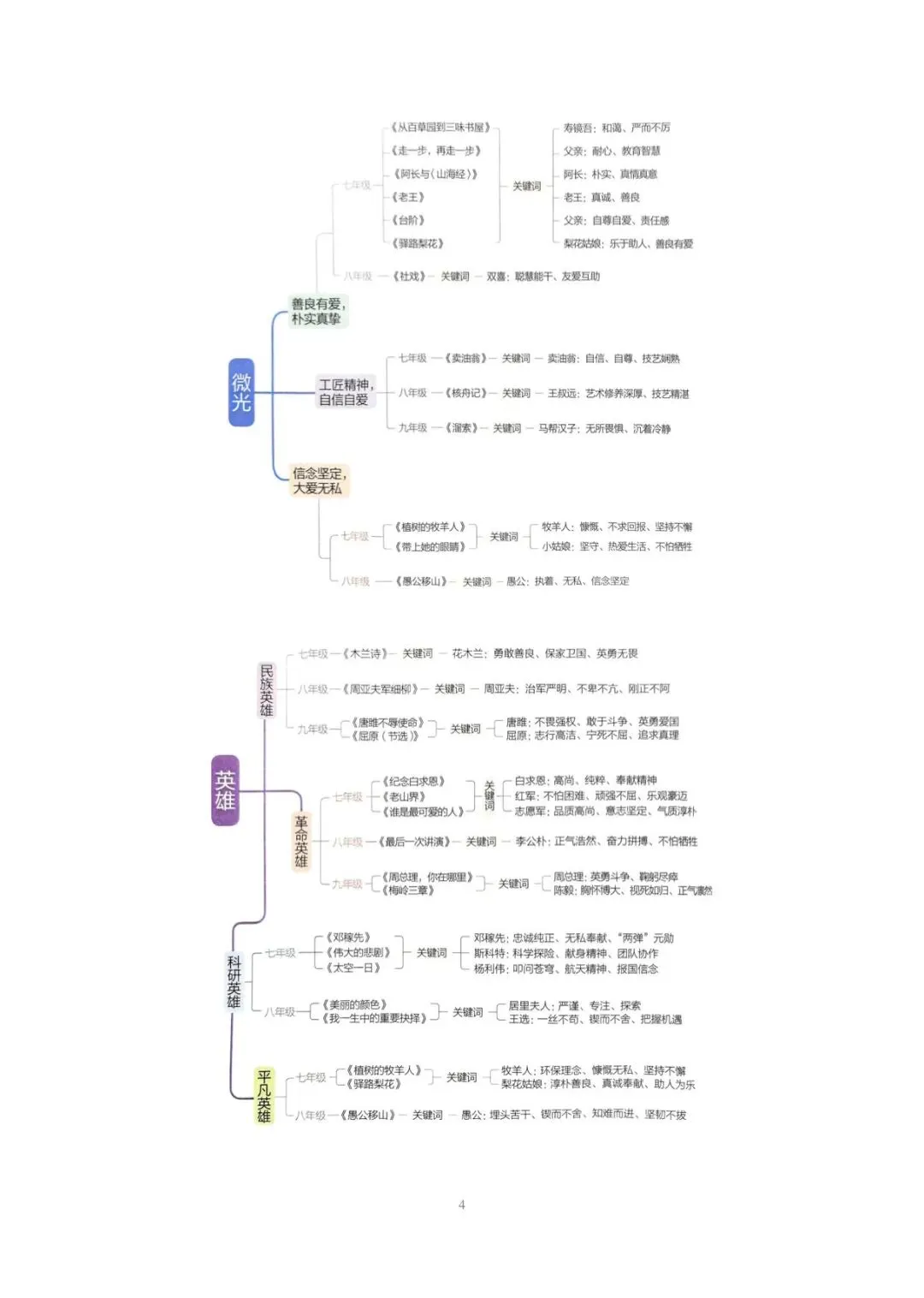 教研组发的中考语文三轮计划太赞了,初三老师进 第5张