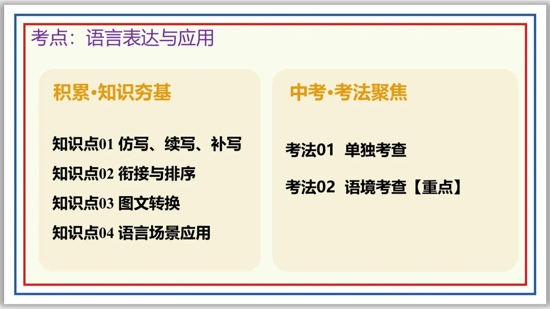 中考一轮06:仿写 续写 补写 衔接 排序 图文 应用(上)PPT 第14张