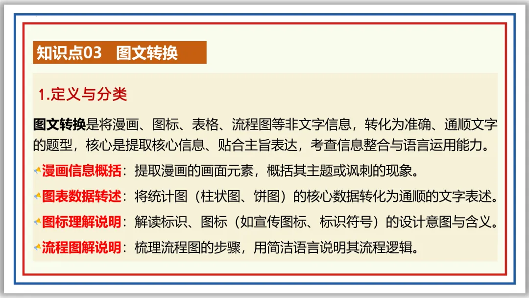中考一轮06:仿写 续写 补写 衔接 排序 图文 应用(上)PPT 第25张