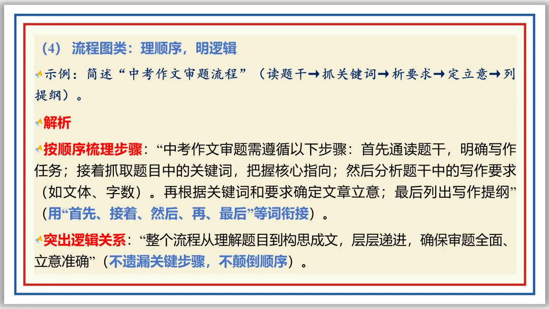 中考一轮06:仿写 续写 补写 衔接 排序 图文 应用(上)PPT 第30张