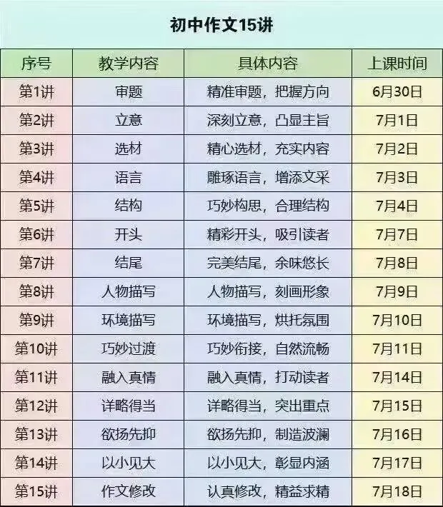 上海初中 25中考冲刺作文10讲 树立母题意识 第2张
