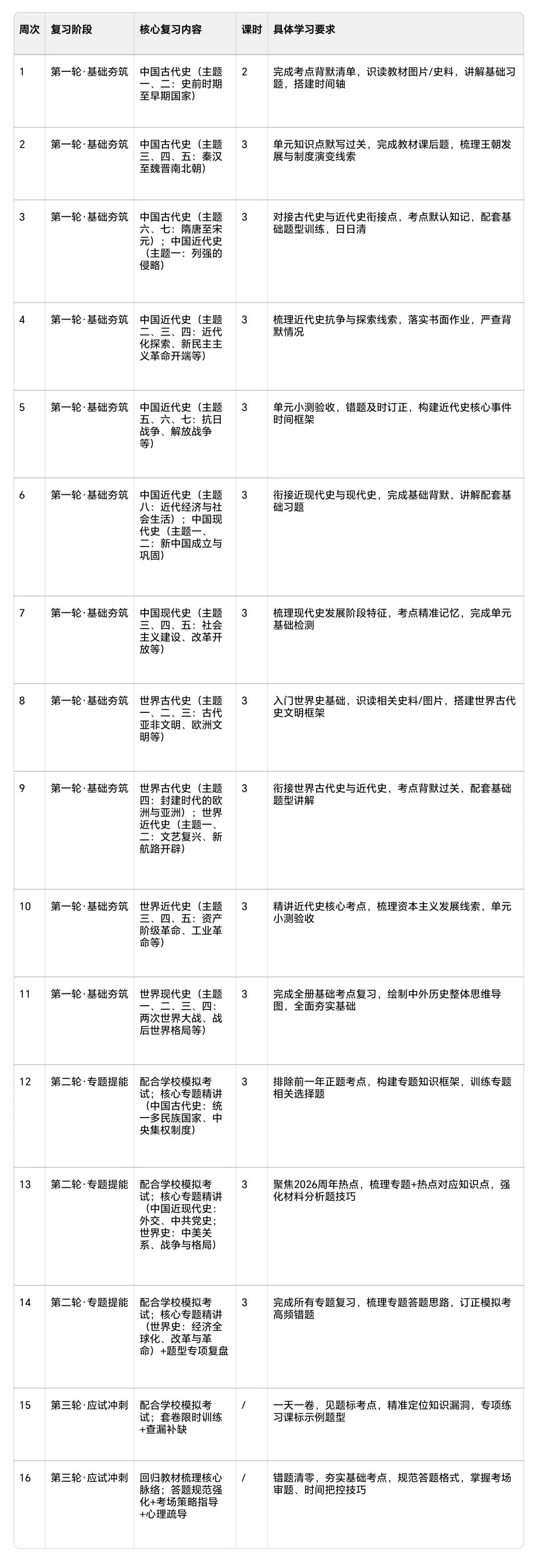 【中考复习】强力推荐 | 2026年中考历史高效复习计划及周推进进度表 第5张