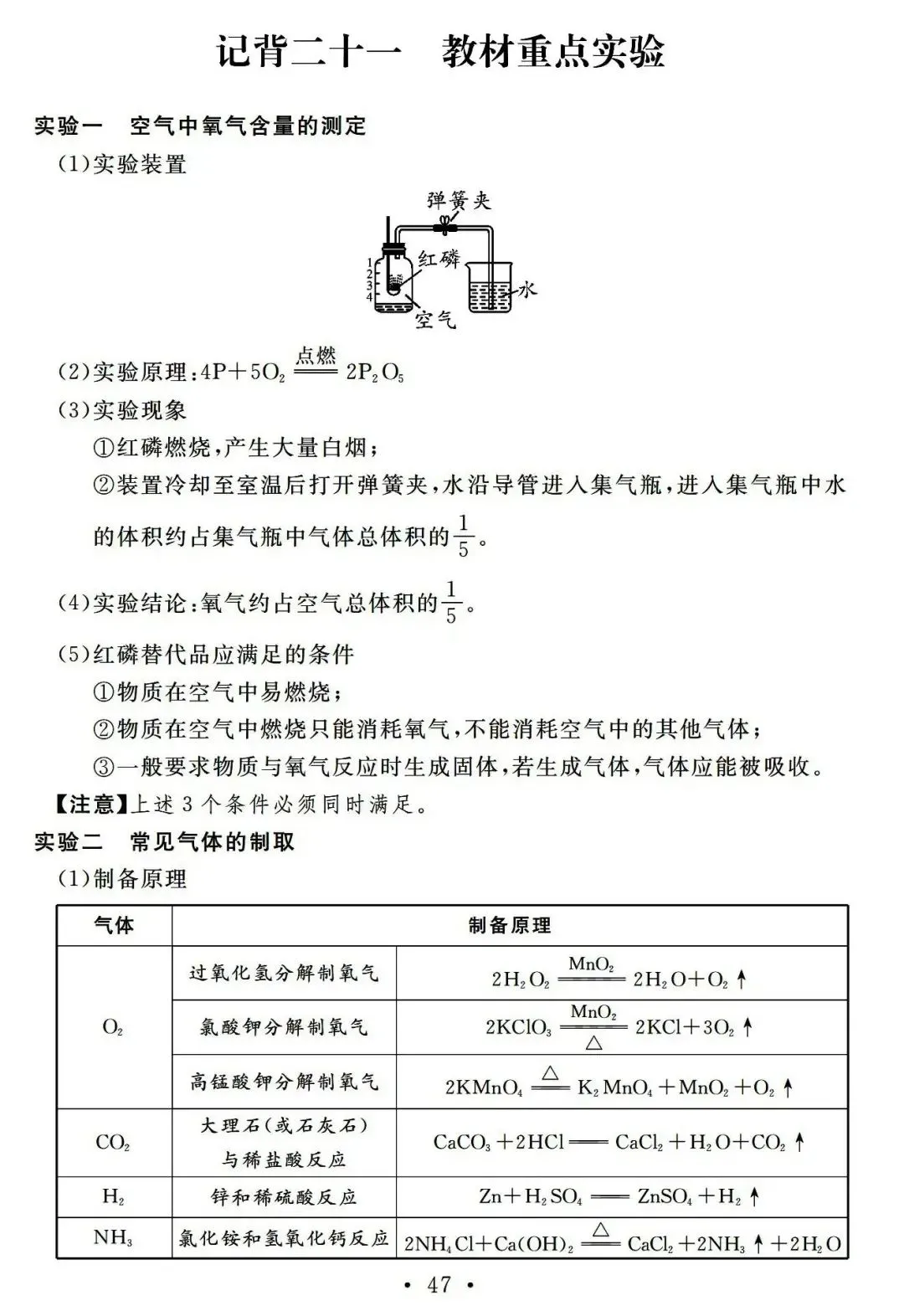 22天,搞定中考化学基础知识 第47张
