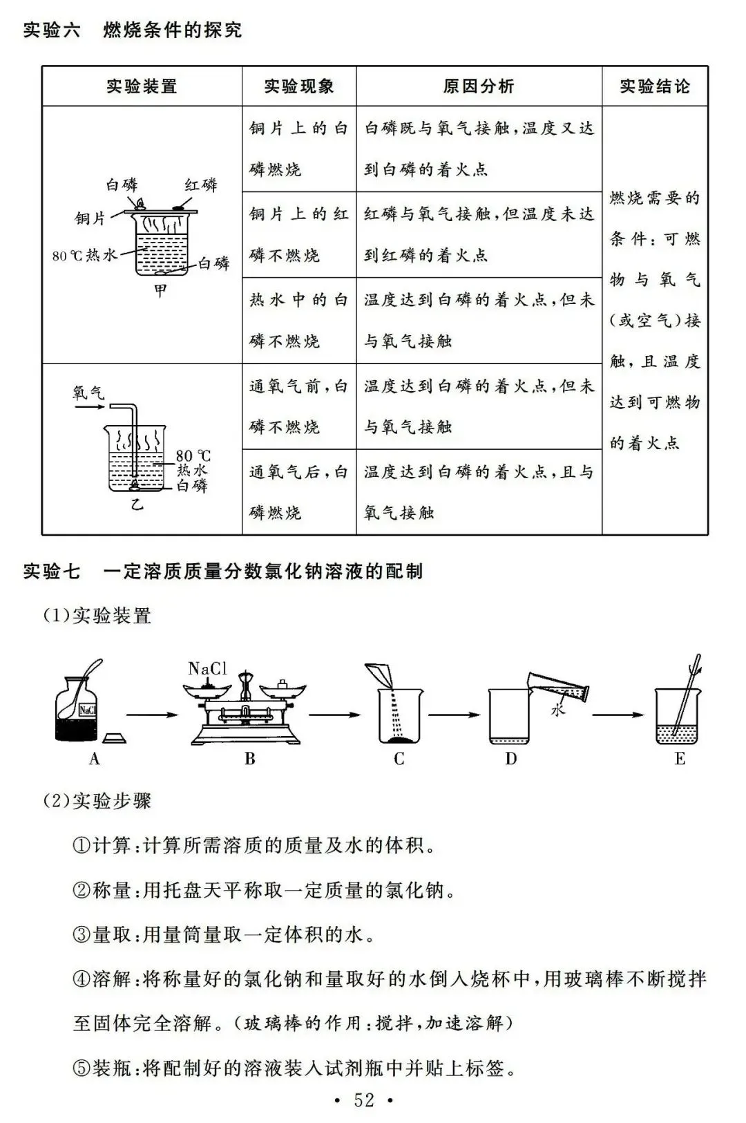 22天,搞定中考化学基础知识 第52张