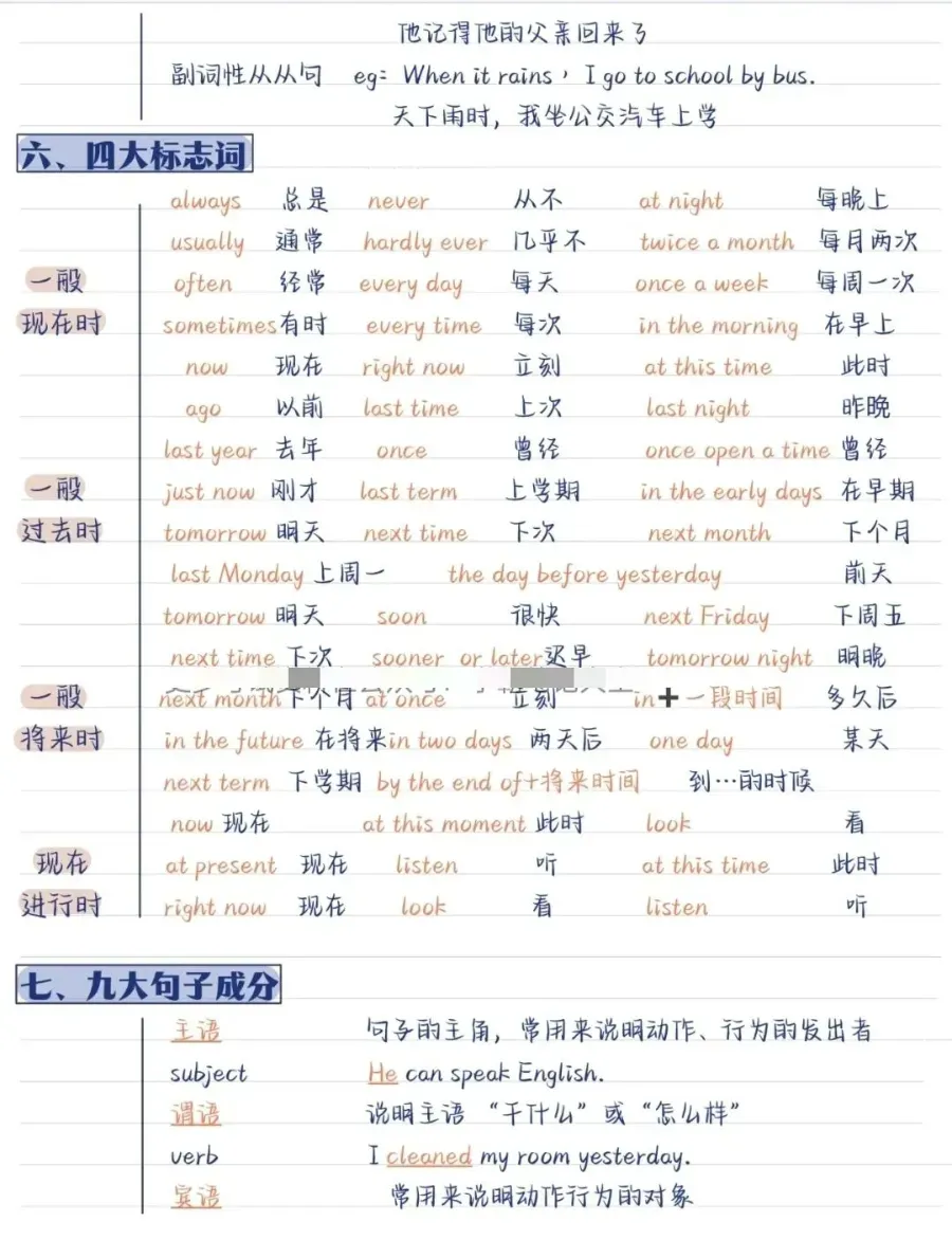 【中考英语】零基础英语语法体系 第5张