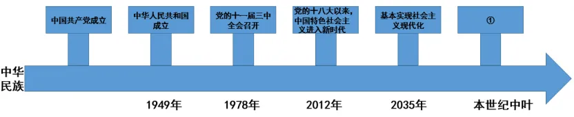 【每日一练230】深圳中考道法——中国人 中国梦(下) 第5张 【每日一练230】深圳中考道法——中国人 中国梦(下) 第5张