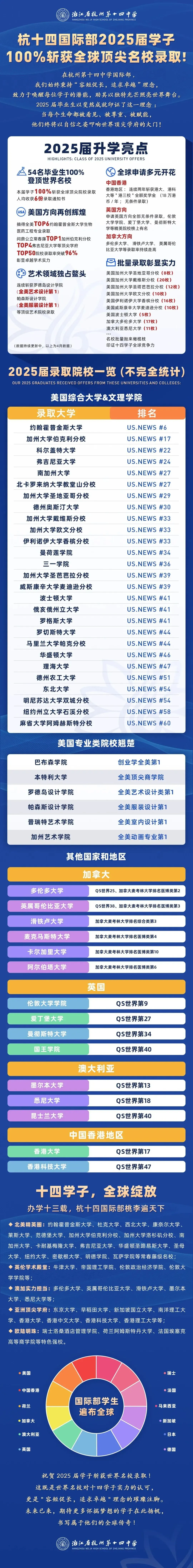 2026年杭州中考倒计时!民办高中和国际高中怎么选?家长了解一下! 第13张