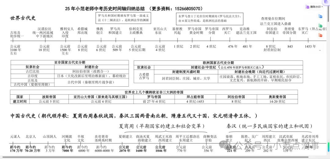 九年级中考历史提分:初中历史六册时间轴打印版 第1张