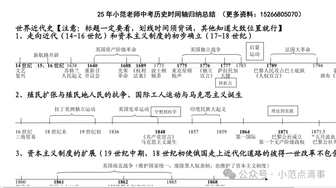九年级中考历史提分:初中历史六册时间轴打印版 第5张