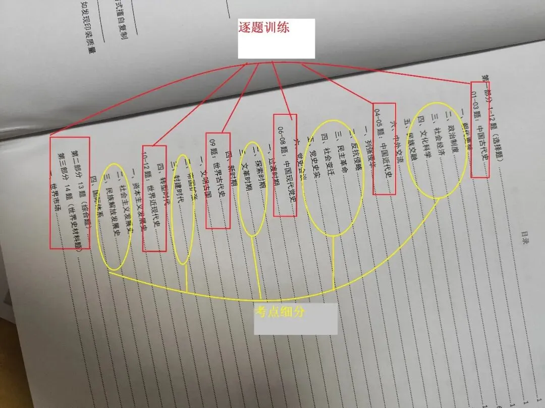 【26中考】二轮复习题库《陕西中考历史题位训练》 第3张 【26中考】二轮复习题库《陕西中考历史题位训练》 第3张