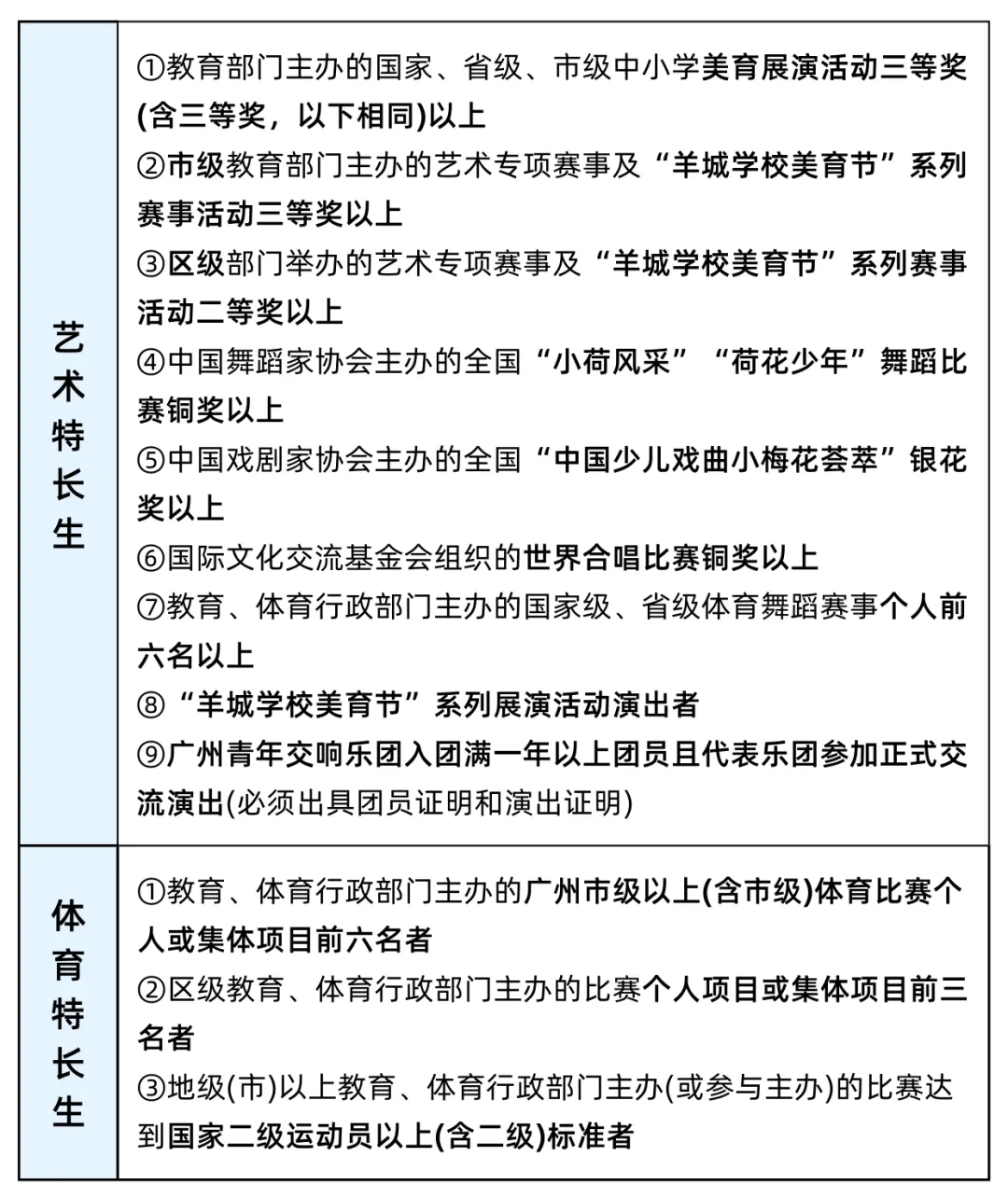 冲刺名校,各科得分率要达90%?中考分数全面解读 第2张