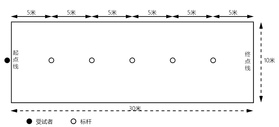 【蒲公英*转载】南昌中考体育新增游泳、羽毛球、乒乓球选考项目,评分标准出炉! 第4张