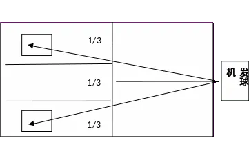【蒲公英*转载】南昌中考体育新增游泳、羽毛球、乒乓球选考项目,评分标准出炉! 第5张