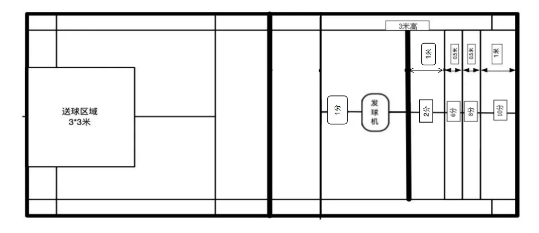 【蒲公英*转载】南昌中考体育新增游泳、羽毛球、乒乓球选考项目,评分标准出炉! 第6张