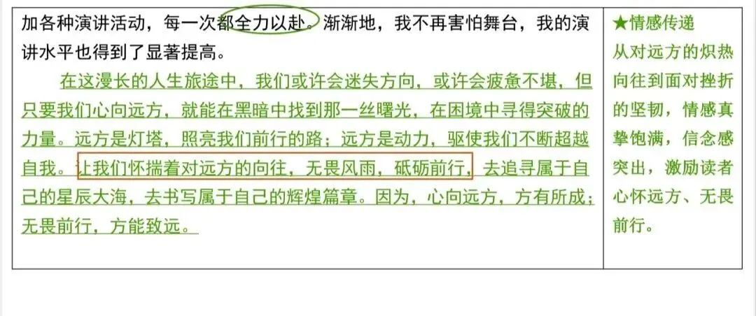 中考满分作文《那一抹微笑,温暖了时光》《失败,并不是结局》《告别,是新的开始》《那一次,我读懂了责任》,篇篇精彩! 第8张 中考满分作文《那一抹微笑,温暖了时光》《失败,并不是结局》《告别,是新的开始》《那一次,我读懂了责任》,篇篇精彩! 第8张