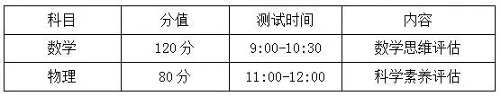术科占40%!惠州中考新增“科技”特长生类别!具体报考要求→ 第5张
