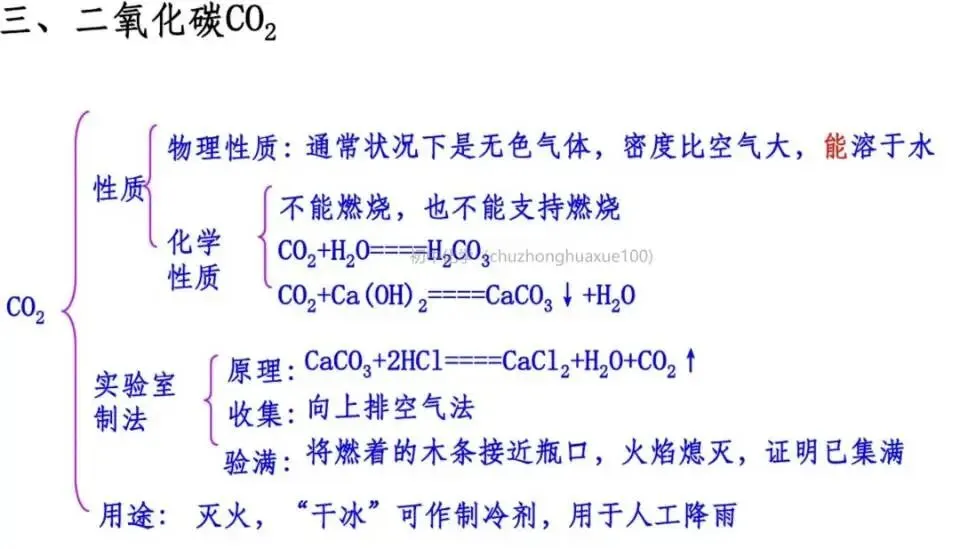 【中考化学】全册常考重点知识(总复习) 第8张