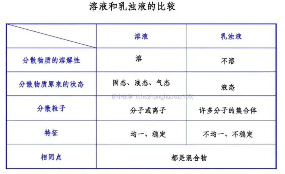 【中考化学】全册常考重点知识(总复习) 第21张