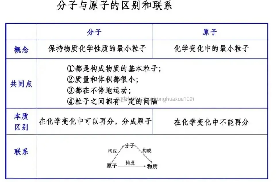 【中考化学】全册常考重点知识(总复习) 第47张