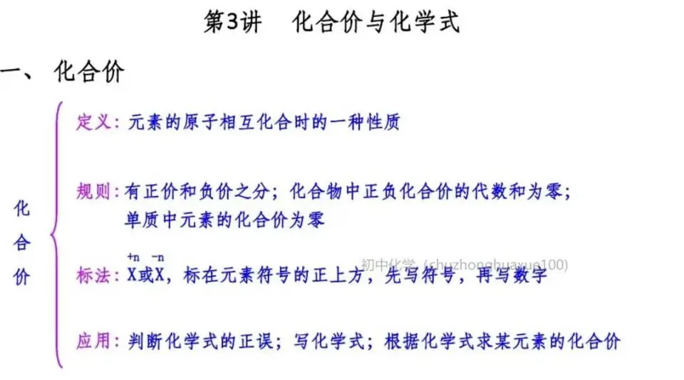 【中考化学】全册常考重点知识(总复习) 第49张