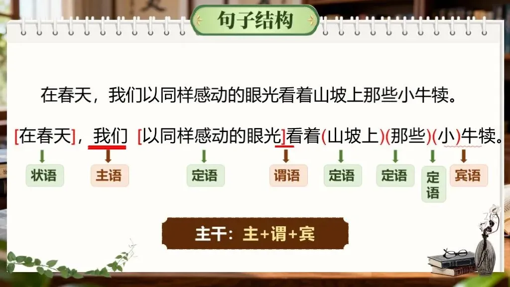 【中考语文】一轮复习《专题四:病句的辨析与修改》| 教学课件 第11张