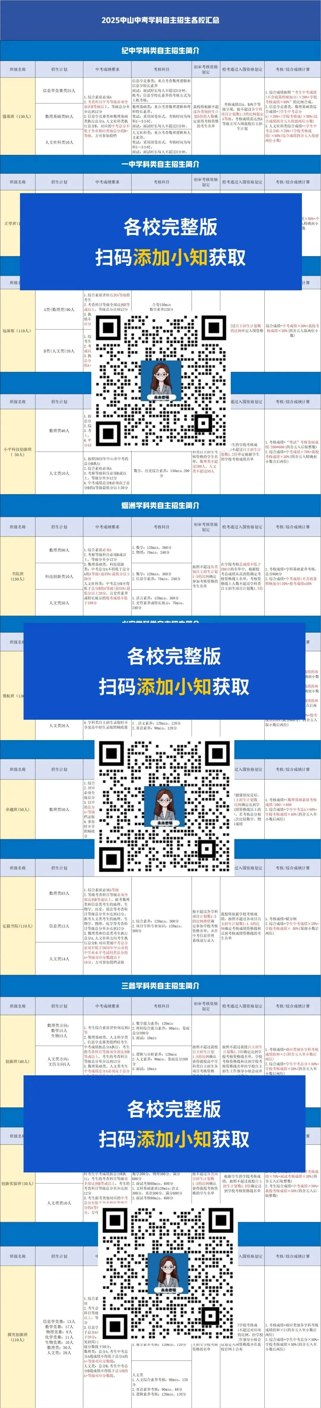 中山中考自主招生信息大全!这一篇全是干货! 第4张