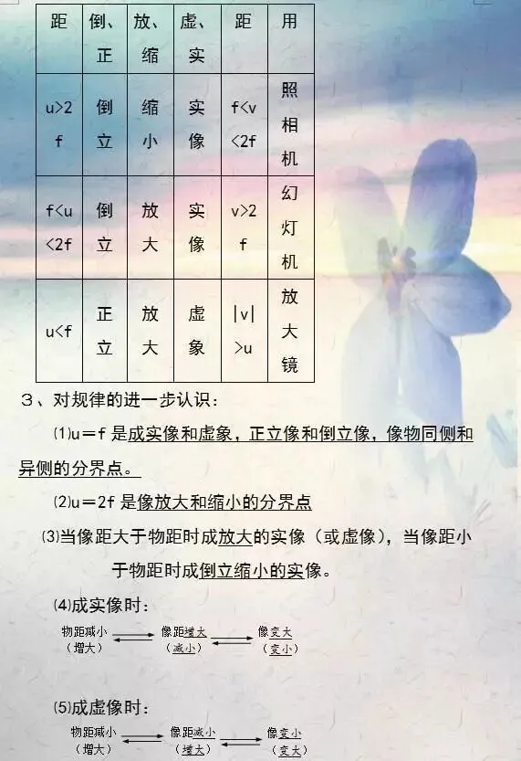 中考物理重难知识点大汇总,尖子班人手一份! 第12张 中考物理重难知识点大汇总,尖子班人手一份! 第12张