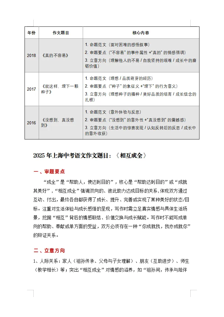 近 10 年上海中考语文作文:范文+审题立意全解 第7张