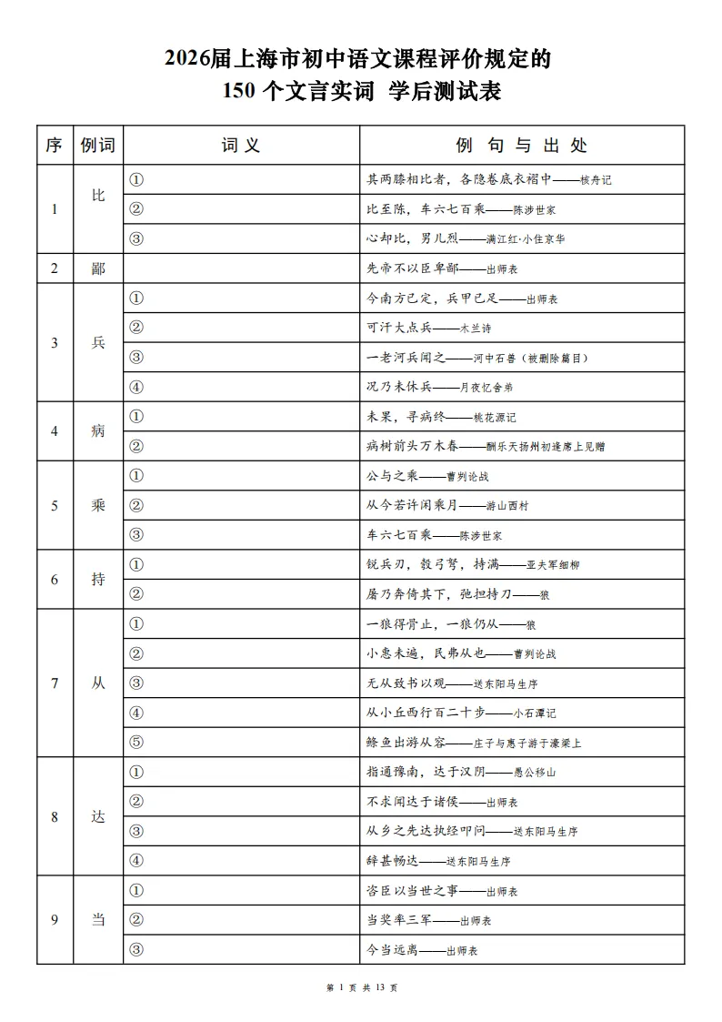 寒假提前背|26届上海中考必考文言文150个实词&虚词每日一练打卡(背诵版+默写版) 第4张 寒假提前背|26届上海中考必考文言文150个实词&虚词每日一练打卡(背诵版+默写版) 第4张